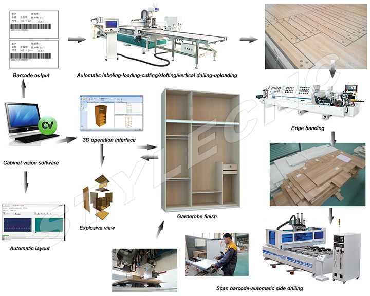 智能家具生產(chǎn)線 智能家具生產(chǎn)線