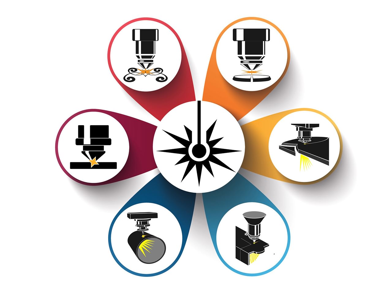 金屬光纖激光切割機(jī)購(gòu)買指南